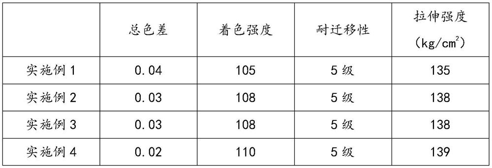 Antibacterial microporous color master batch