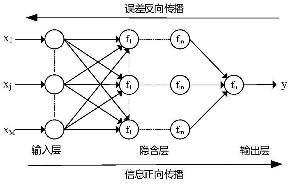 A fast prediction method of target electromagnetic scattering characteristics based on deep learning