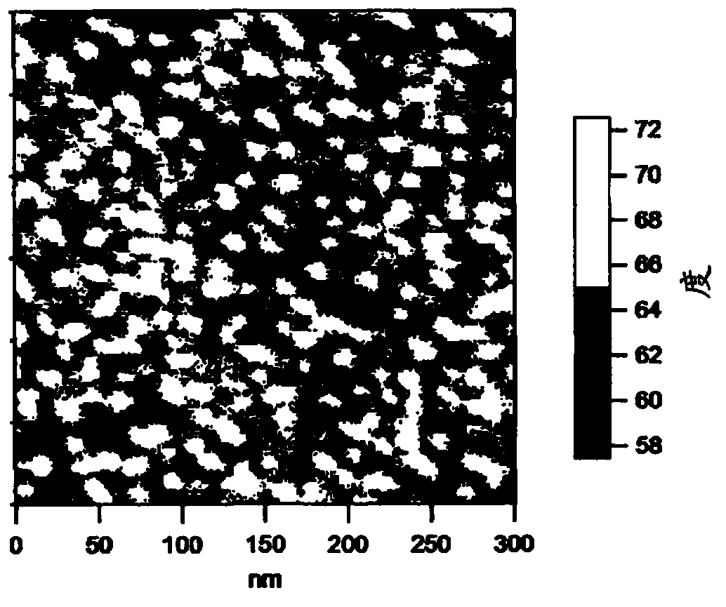 Resins for toners, toners, developers, image forming devices, and process cartridges