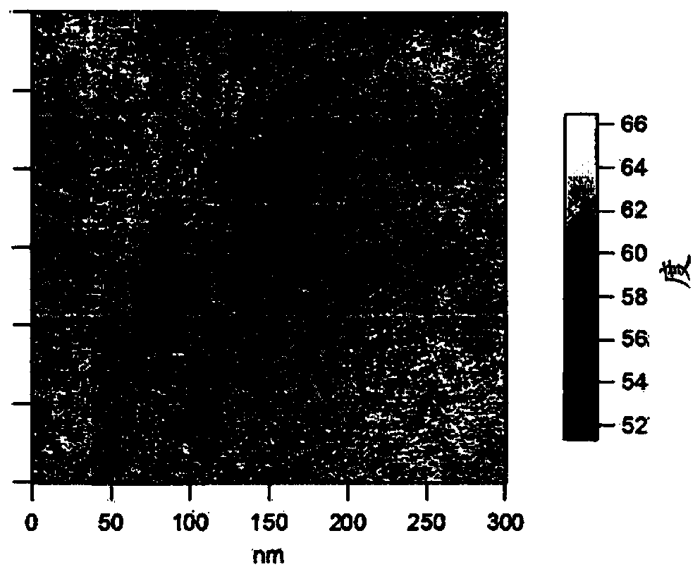 Resins for toners, toners, developers, image forming devices, and process cartridges