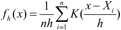 Method and system for cascading failure risk assessment of high proportion wind power grid-connected