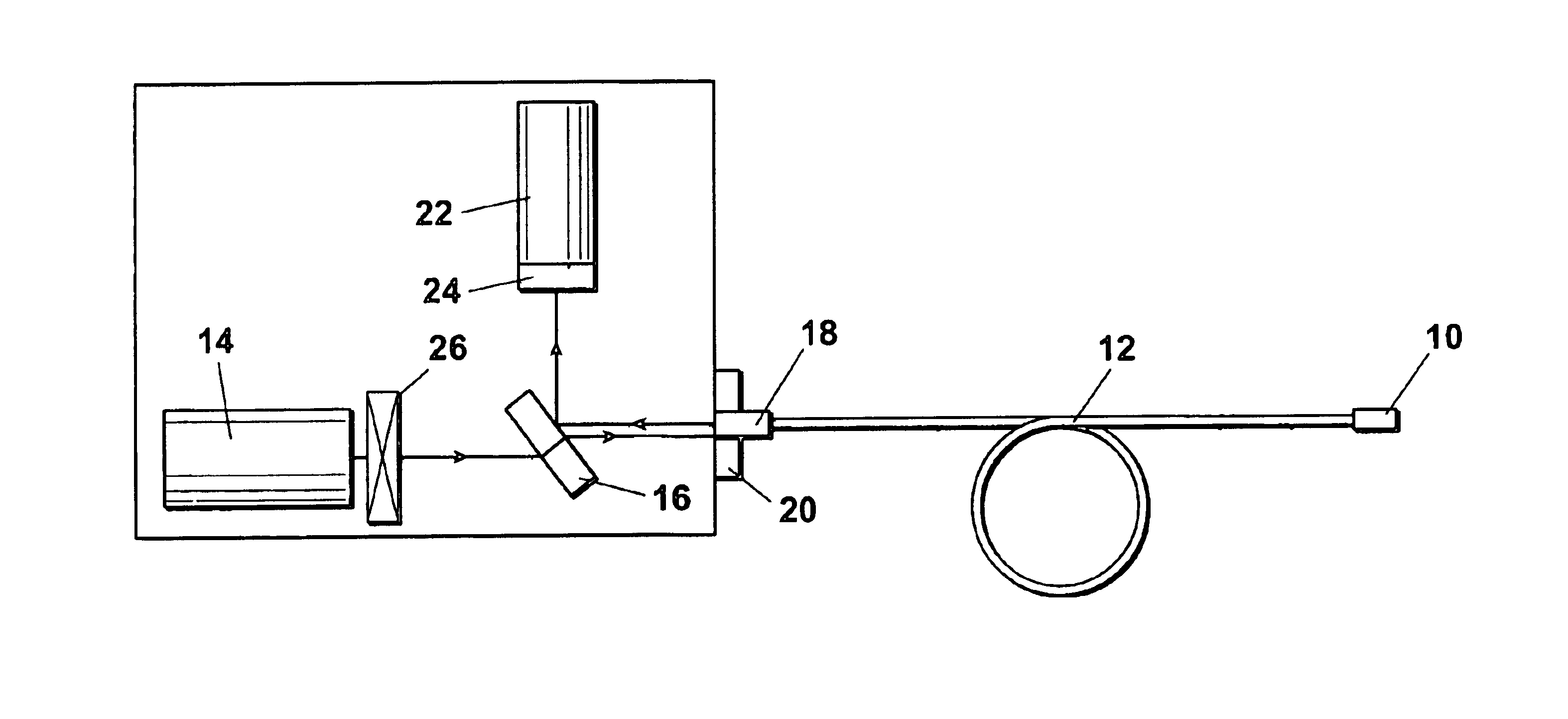 Optically stimulated luminescence radiation dosimetry method to determine dose rates during radiotherapy procedures