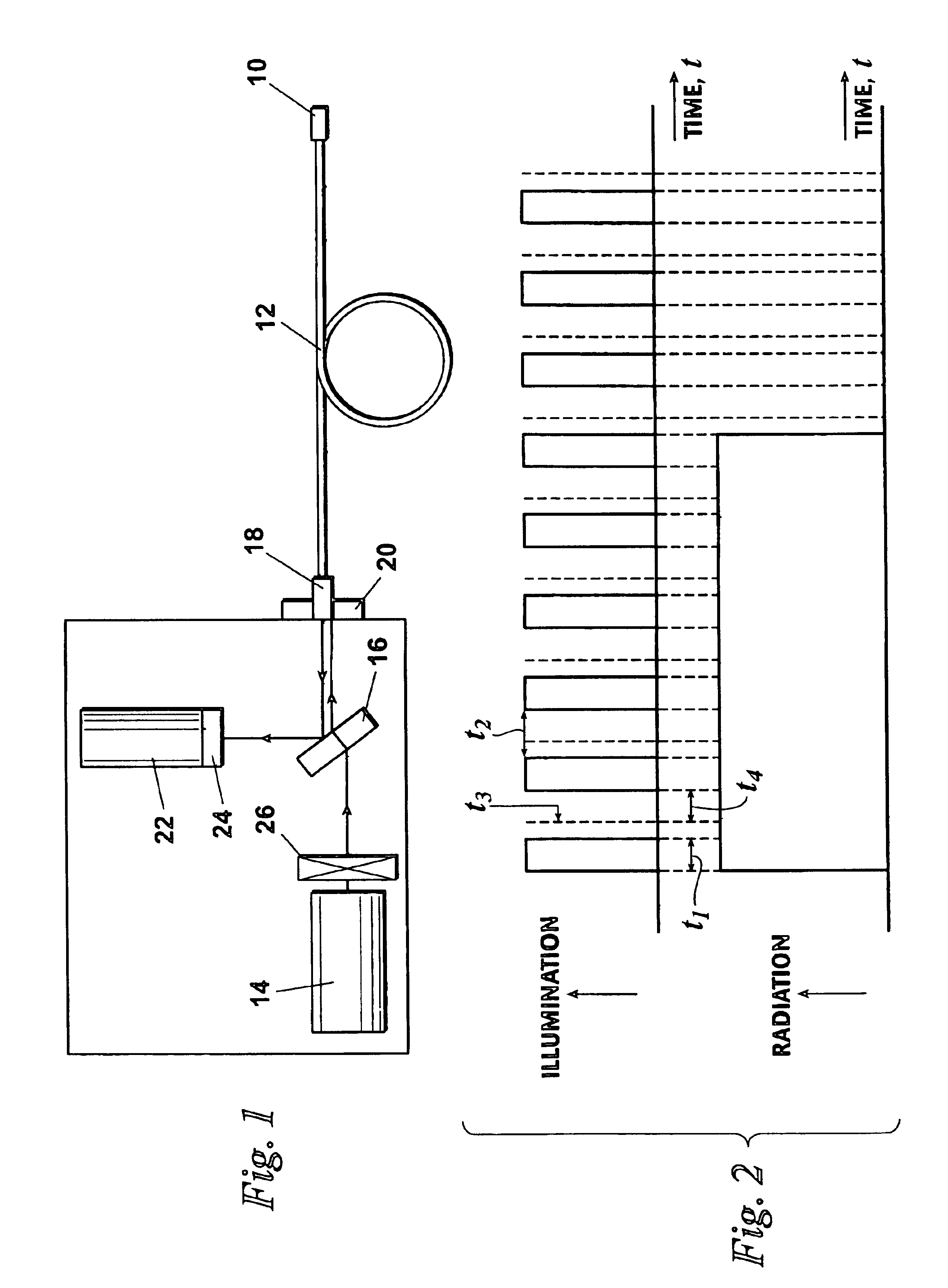 Optically stimulated luminescence radiation dosimetry method to determine dose rates during radiotherapy procedures