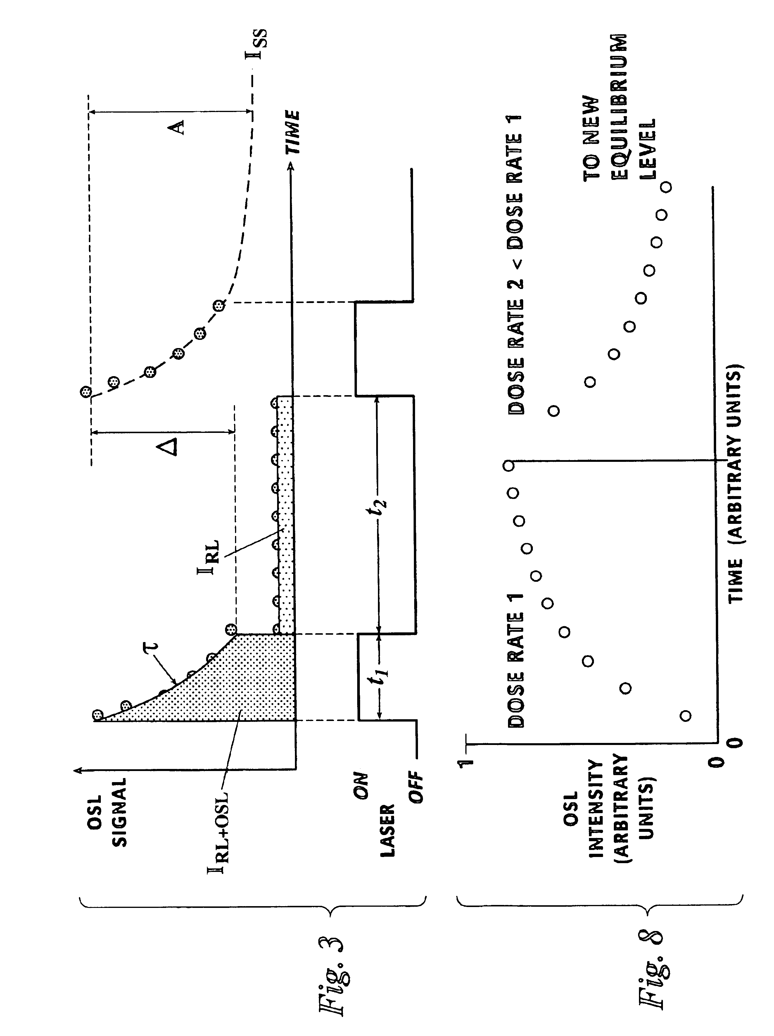 Optically stimulated luminescence radiation dosimetry method to determine dose rates during radiotherapy procedures