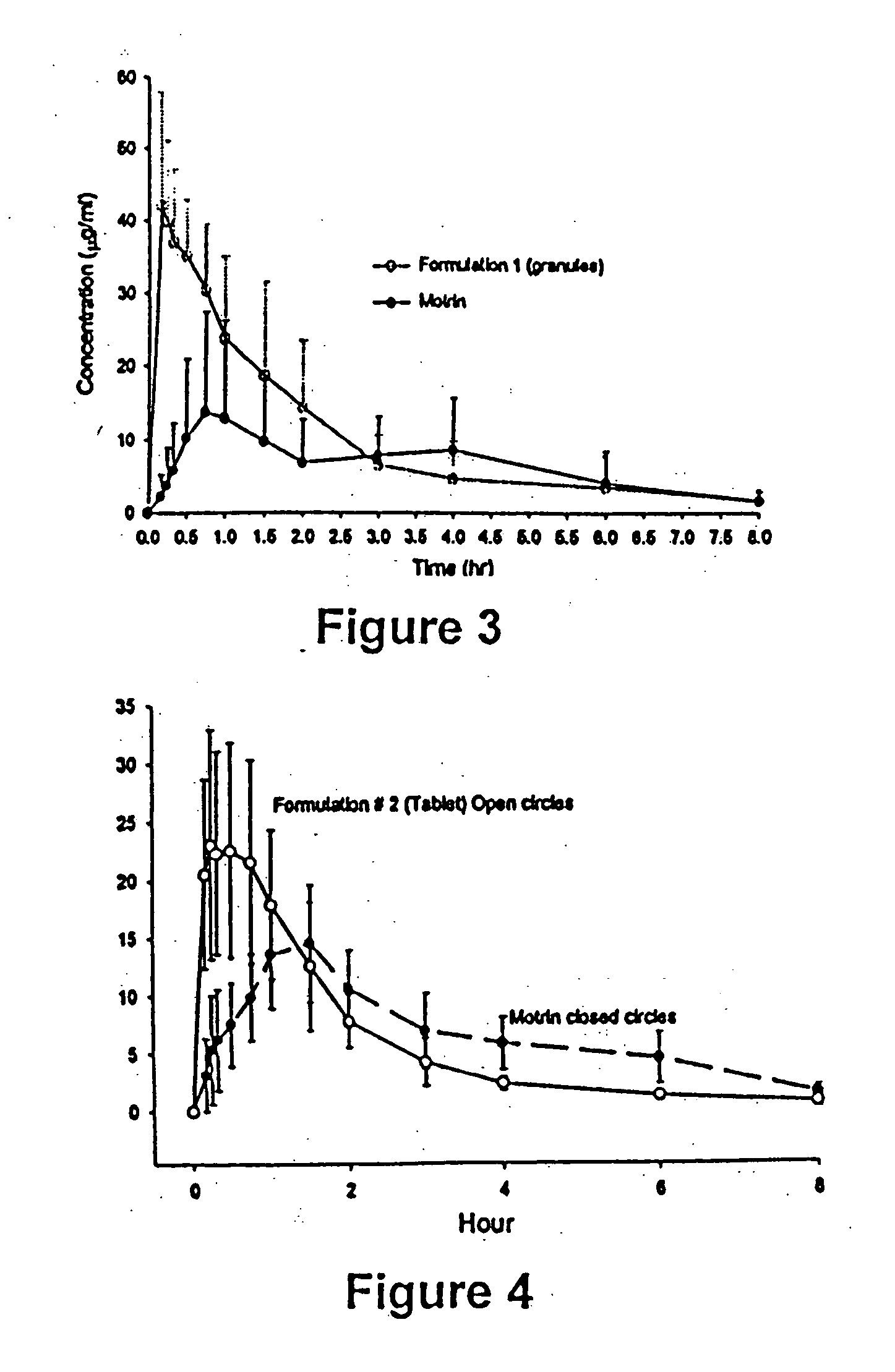 NSAIDs compositions containing tartaric acid