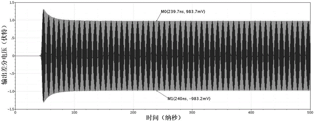 Near-threshold low-power-consumption quadrature voltage controlled oscillator