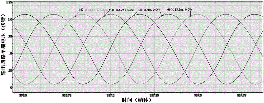 Near-threshold low-power-consumption quadrature voltage controlled oscillator