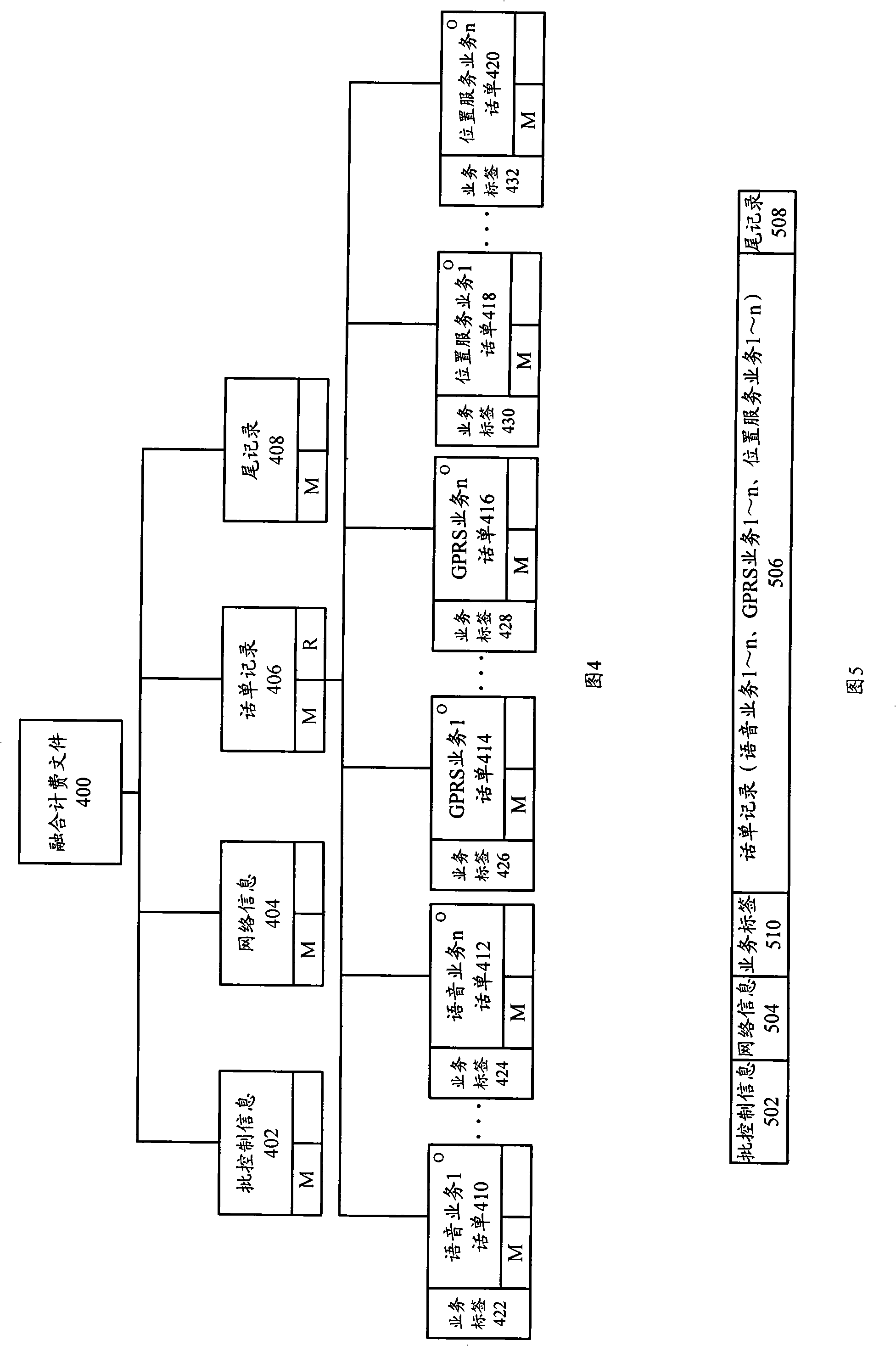 Transmitting, receiving and interaction method for amalgamation charging document, and amalgamation charging server