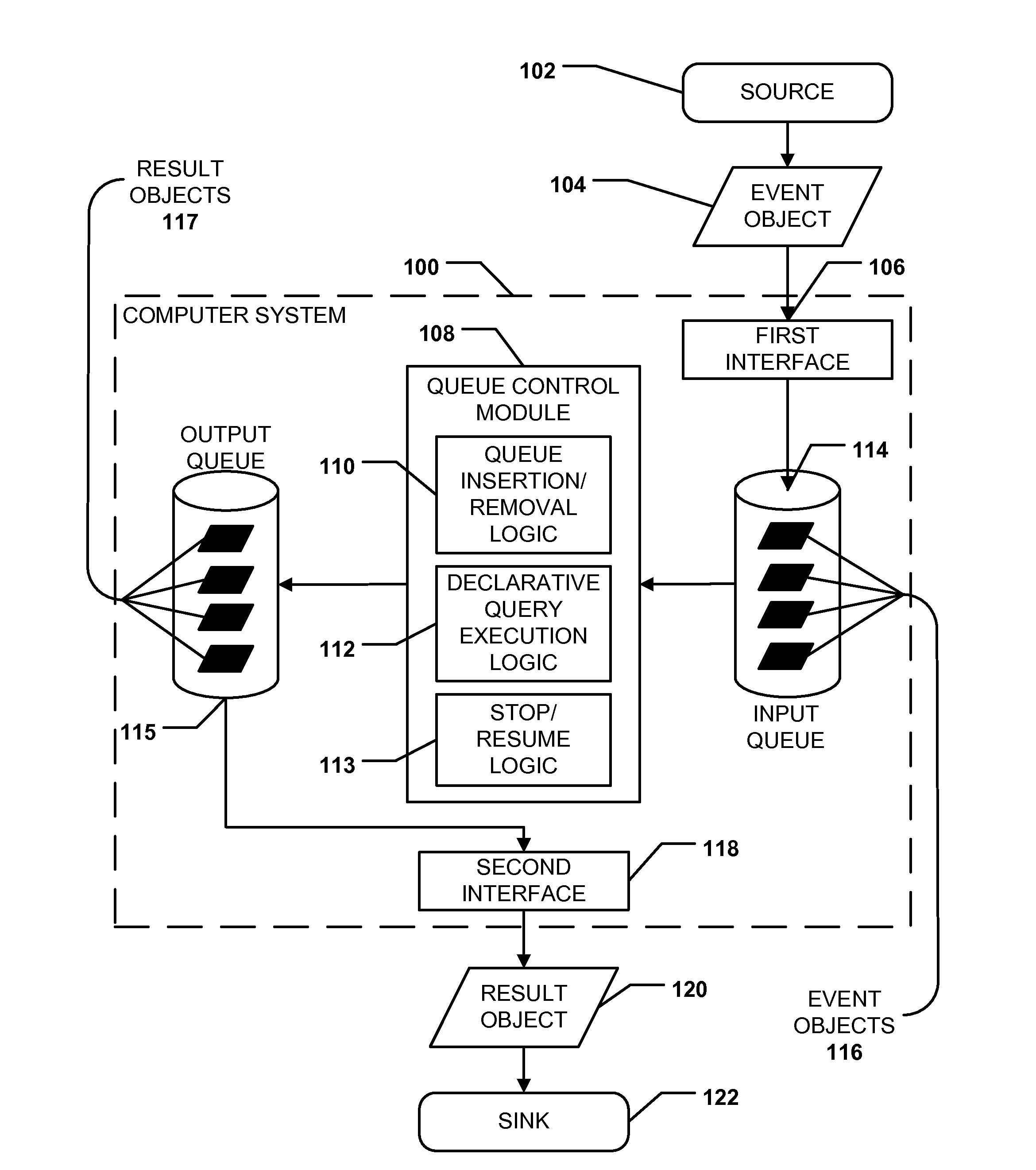 Adapters for event processing systems