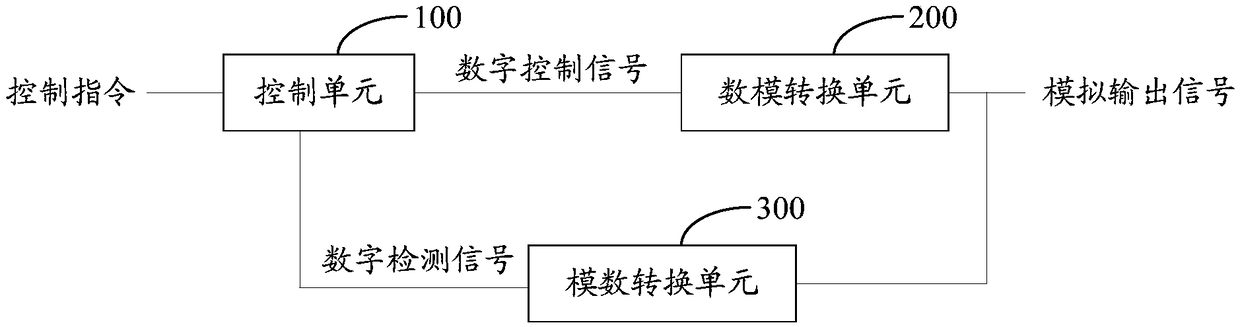 Digital-to-analog converter and control method thereof