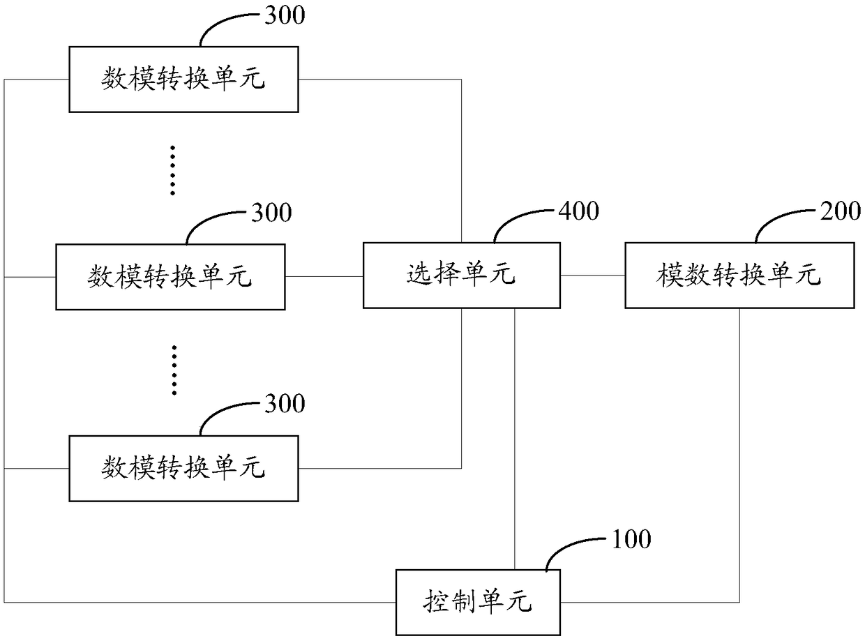 Digital-to-analog converter and control method thereof