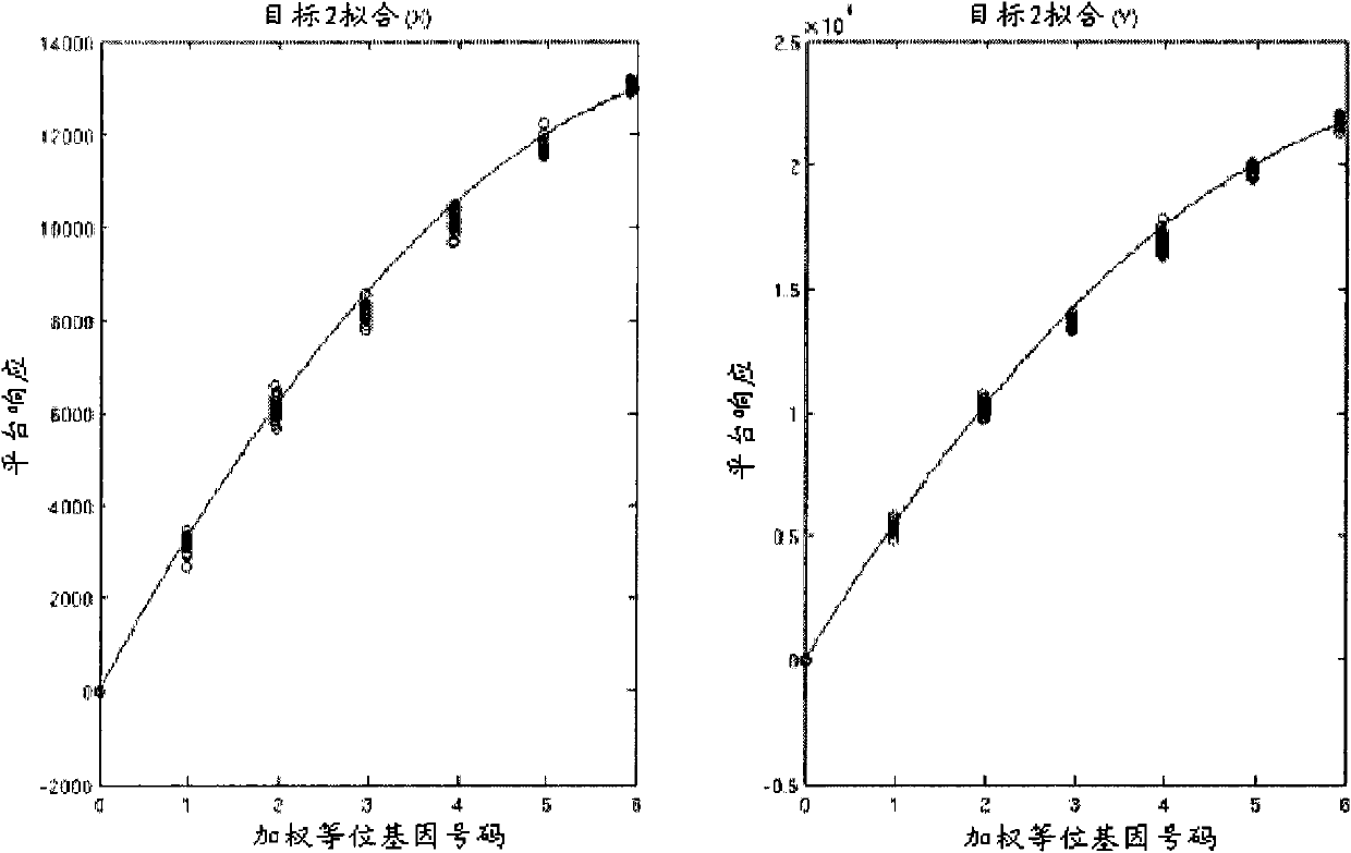 Methods for non-invasive prenatal ploidy calling