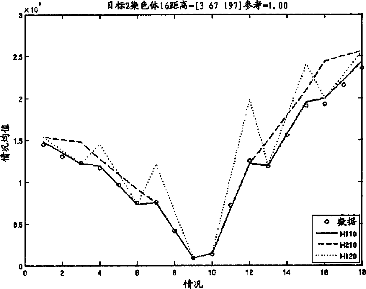 Methods for non-invasive prenatal ploidy calling