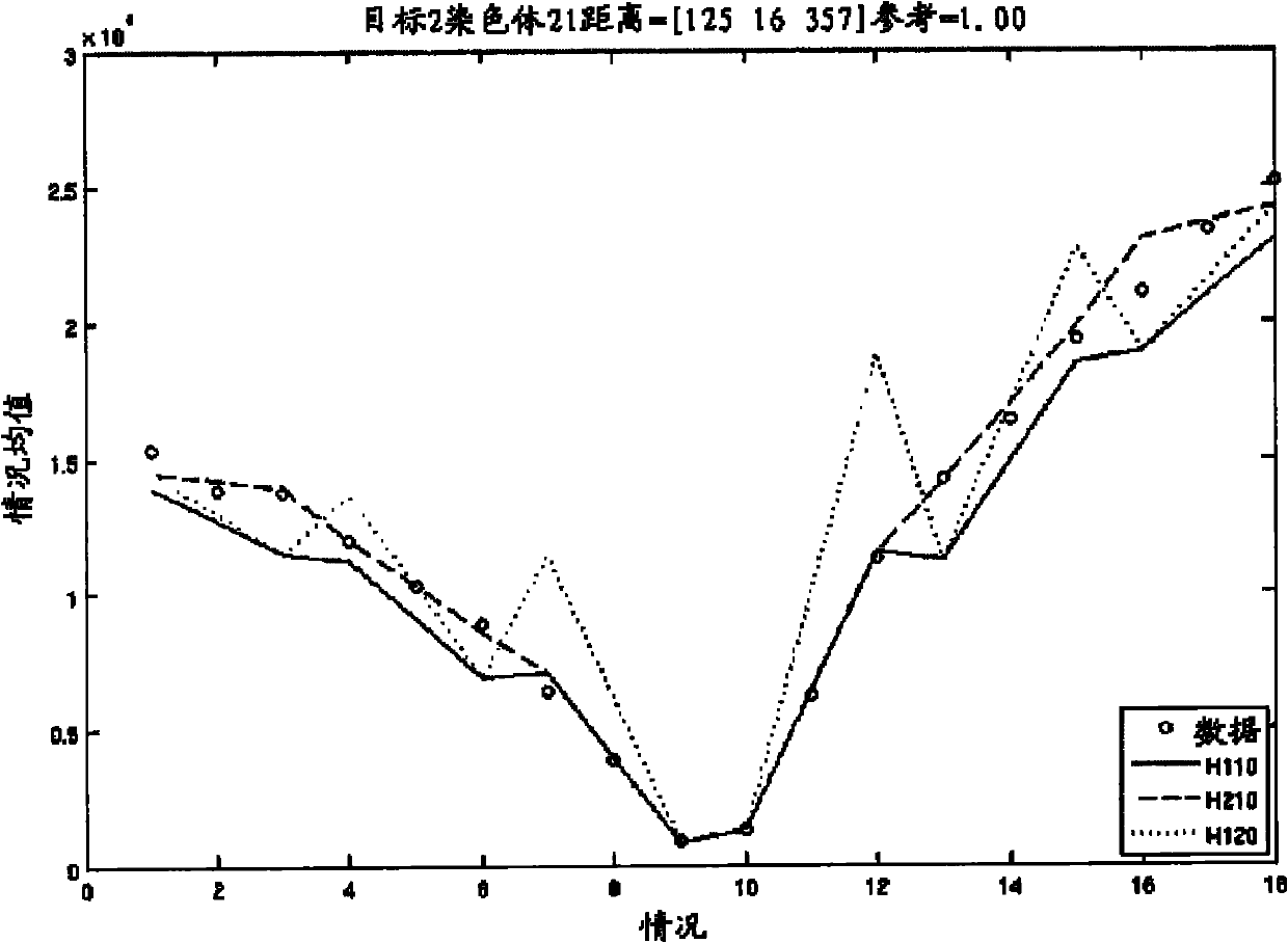 Methods for non-invasive prenatal ploidy calling