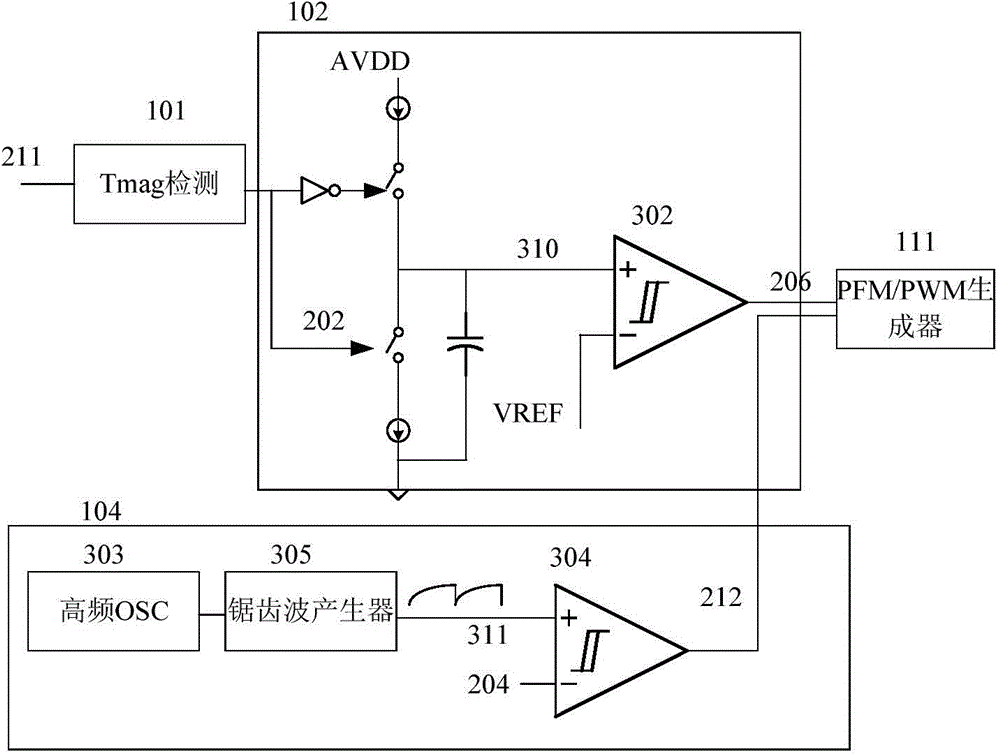 A constant current and constant voltage control method and circuit for primary side feedback