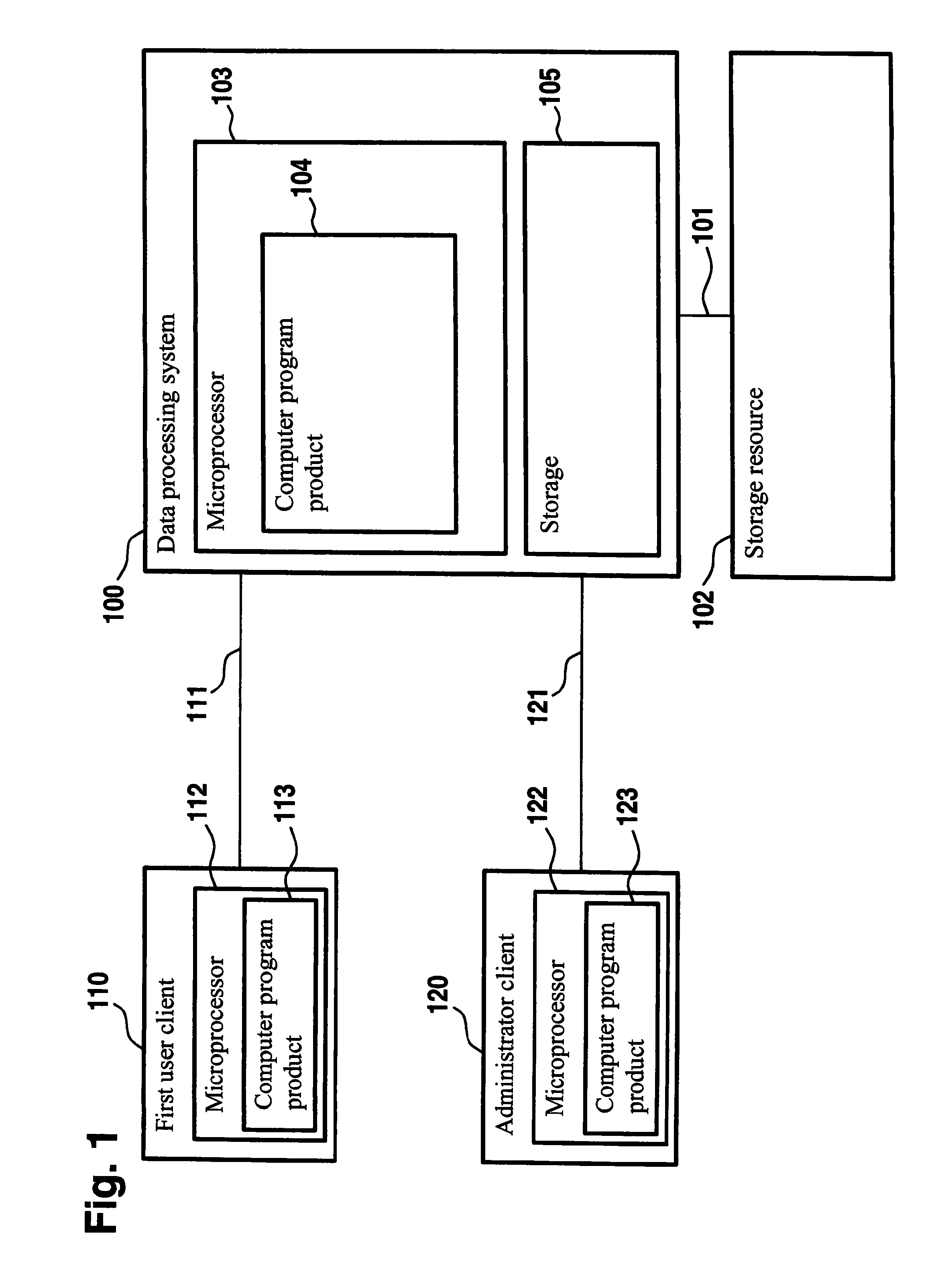 Double authentication for controlling disruptive operations on storage resources