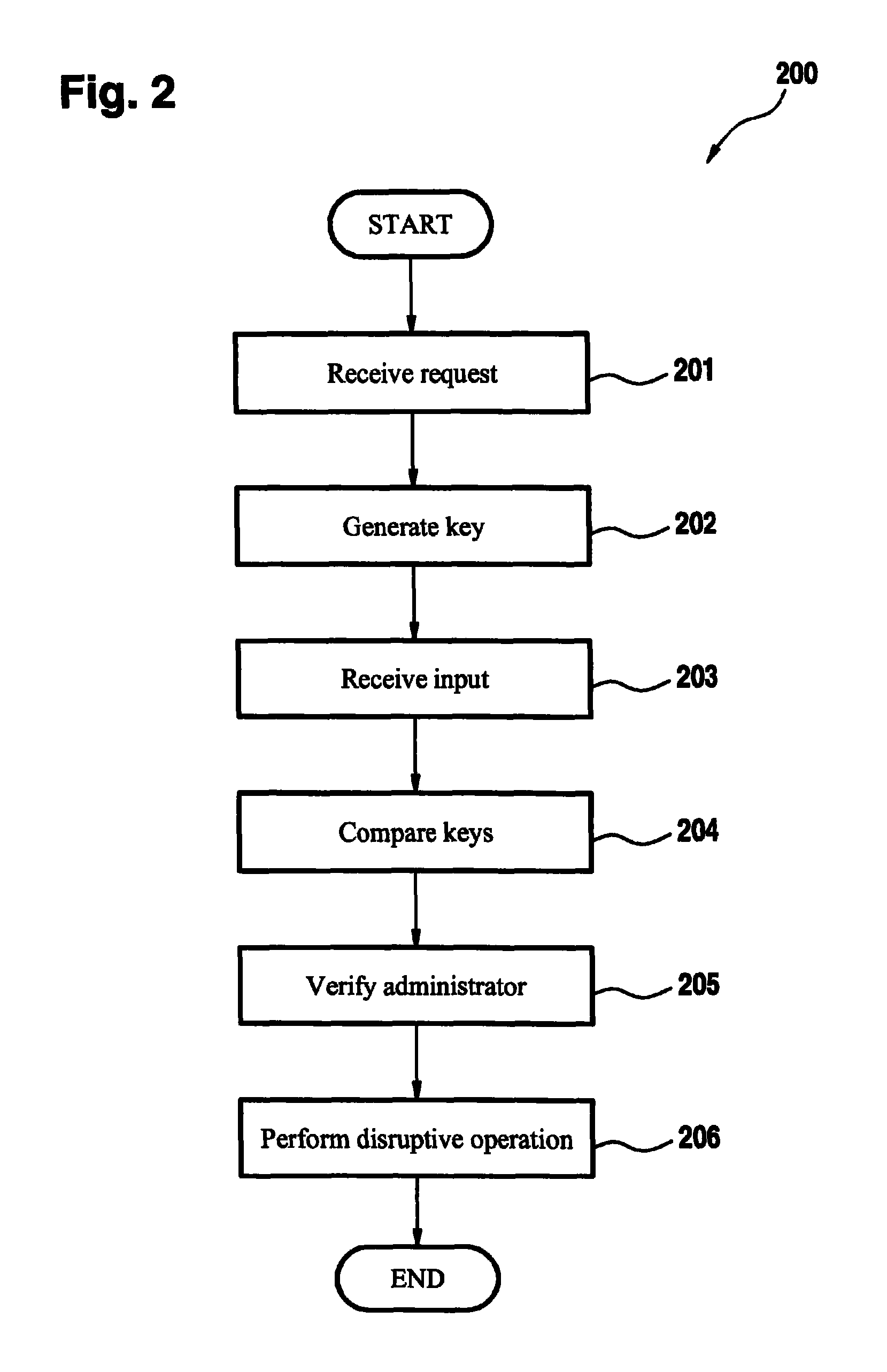 Double authentication for controlling disruptive operations on storage resources