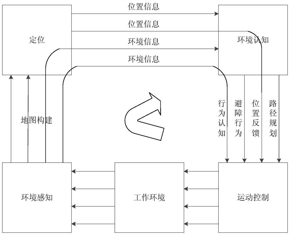 Robot obstacle avoidance method and device