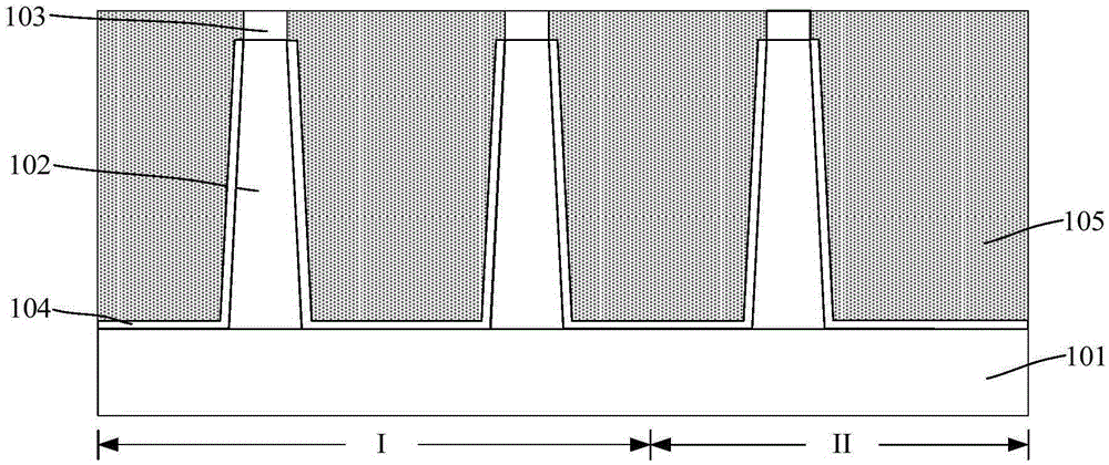 Method for improving performance of core device and input-output device