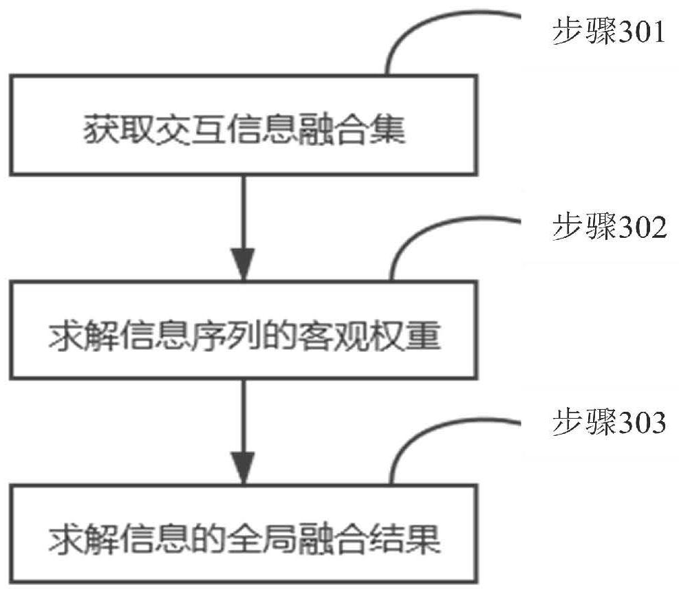 Accurate control intelligent education method based on self-adaptive cognitive interaction