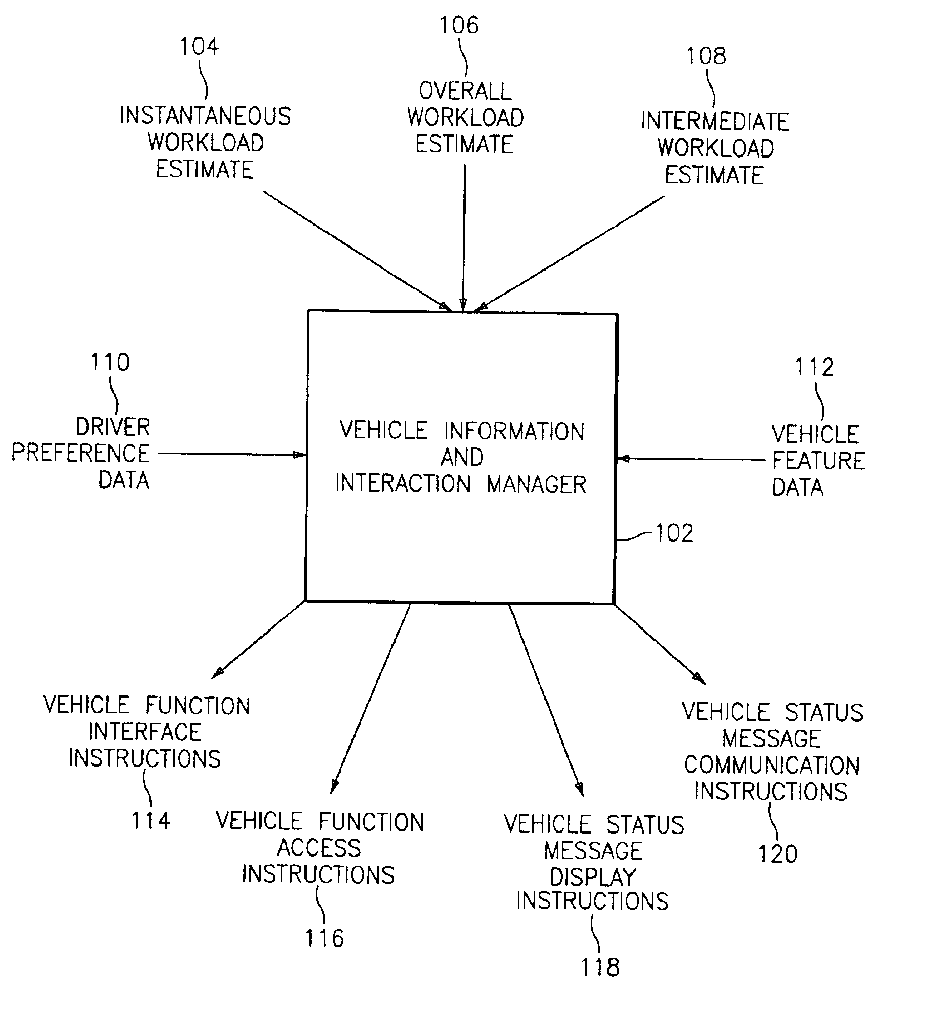 Vehicle information and interaction management