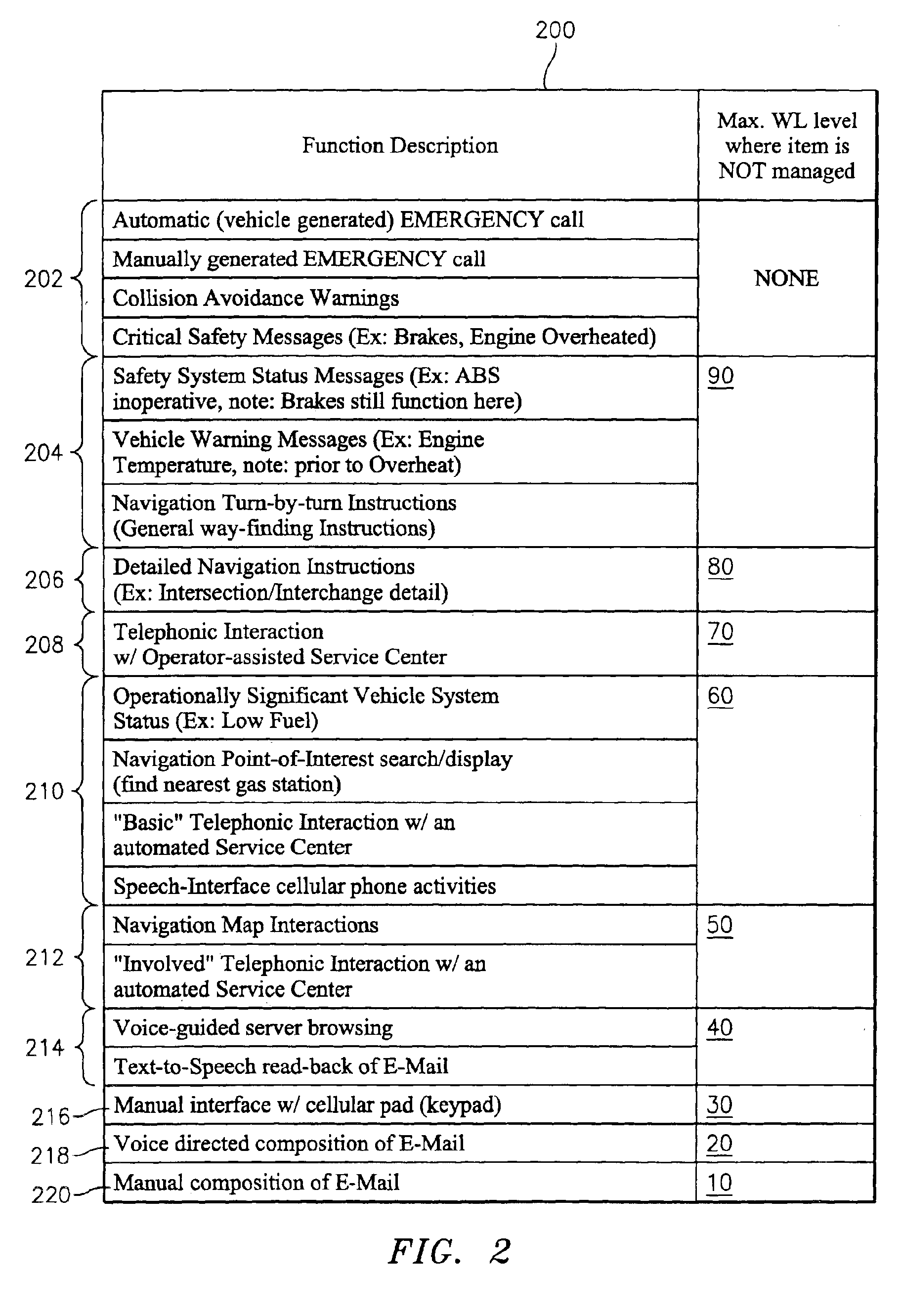 Vehicle information and interaction management