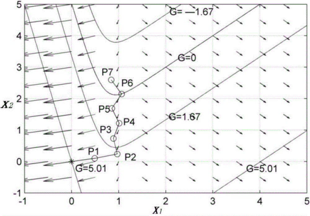 Complexity reliability calculation method based on optimized learning machine