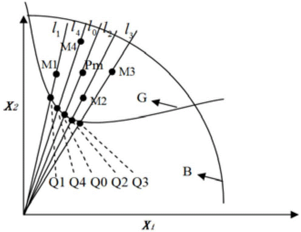 Complexity reliability calculation method based on optimized learning machine