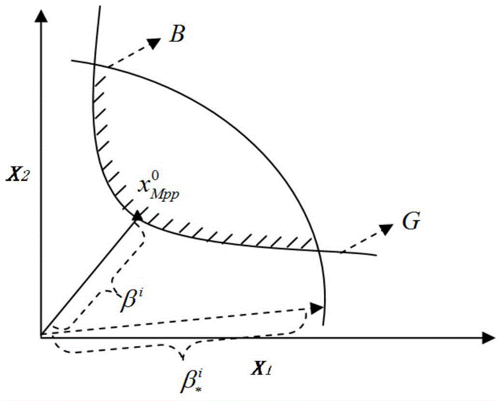 Complexity reliability calculation method based on optimized learning machine