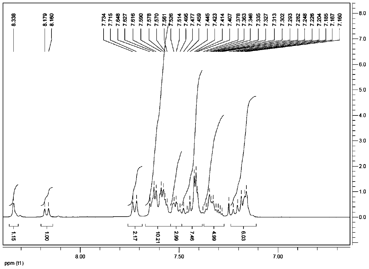 Indenoimidazole compound, material comprising the indenoimidazole compound, and organic electroluminescent device