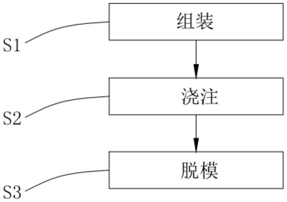 A preparation device and method for spectral sample control