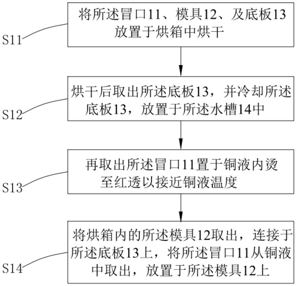 A preparation device and method for spectral sample control