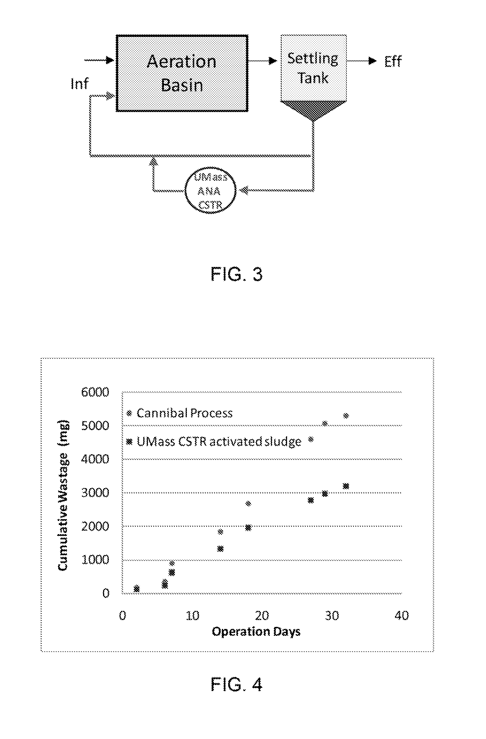 Method to reduce sludge generation in wastewater treatment systems