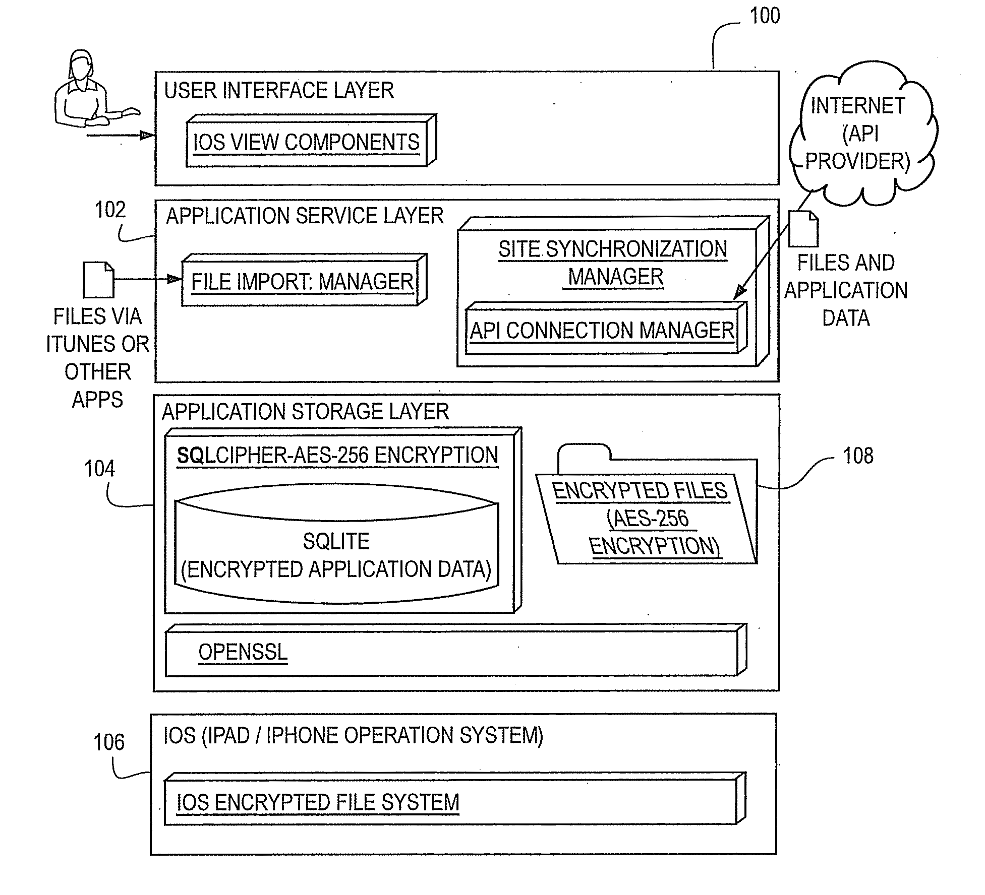 Mobile data vault