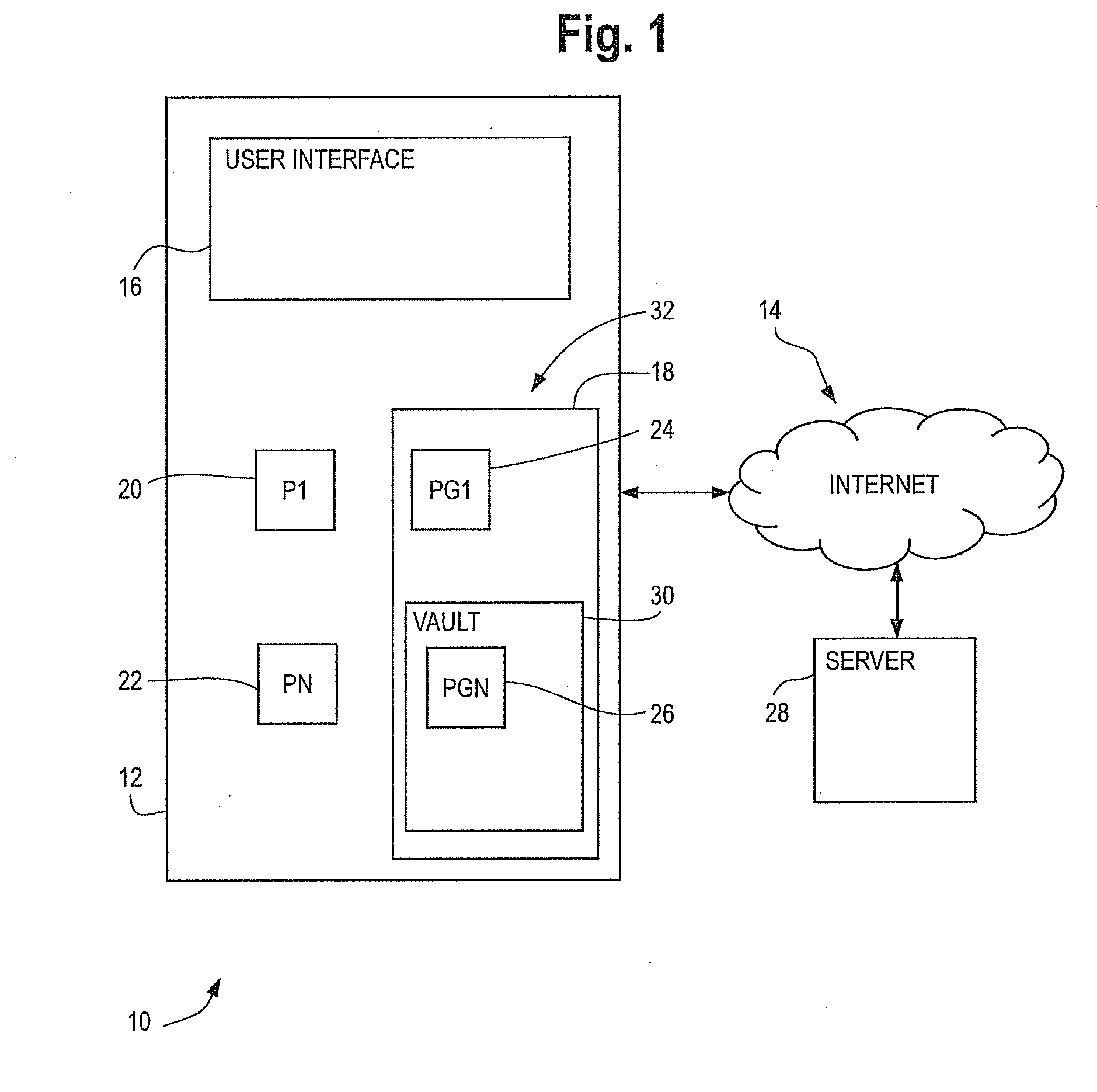 Mobile data vault