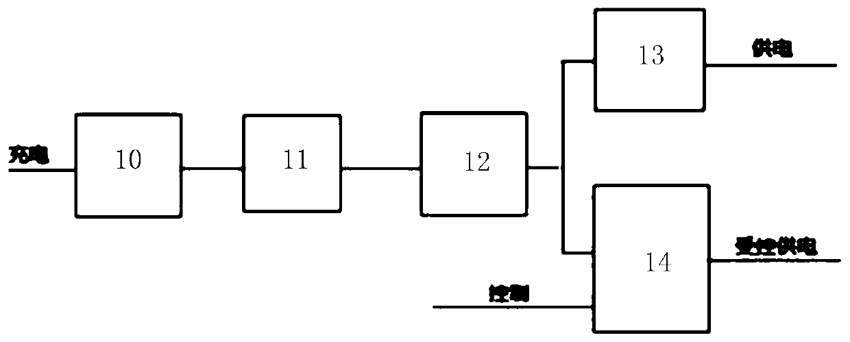 Lightning arrester online monitoring device and method