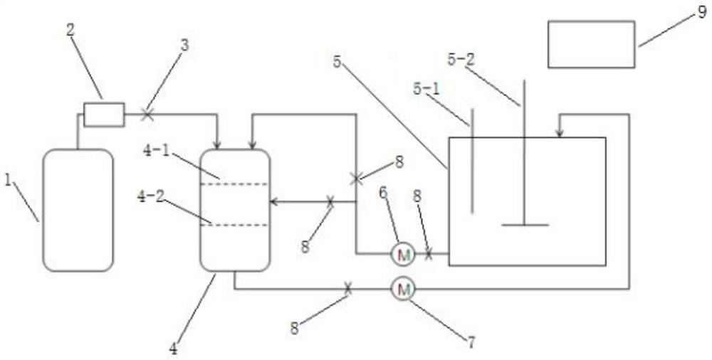 A fully automatic neutralization treatment system and method for alkaline sewage produced by a concrete mixing plant