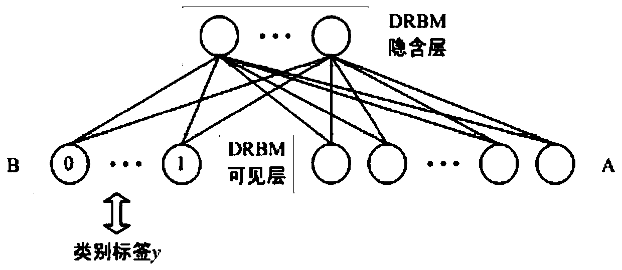 Automatic arrhythmia classifying method based on discriminant deep belief network