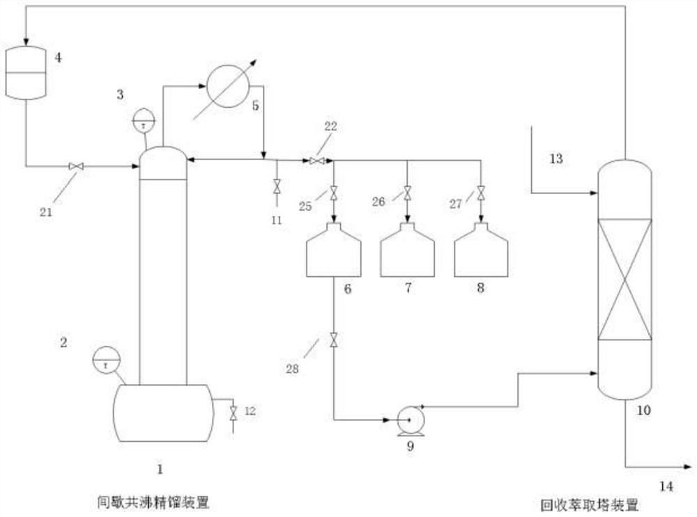 Method for separating mixture of diisopropylamine and ethanol through azeotropic distillation