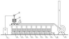 Automatic pickling and passivating method for large stainless steel castings