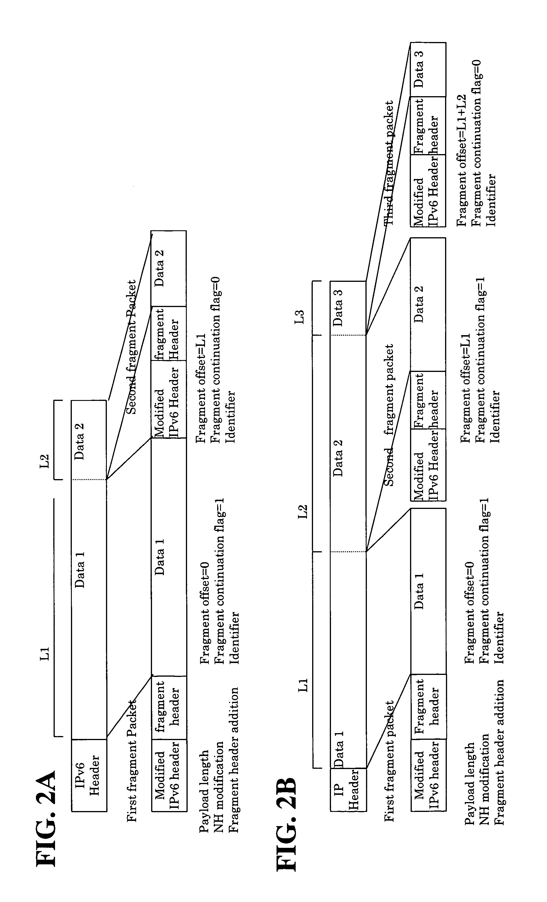 Processing method of fragmented packet