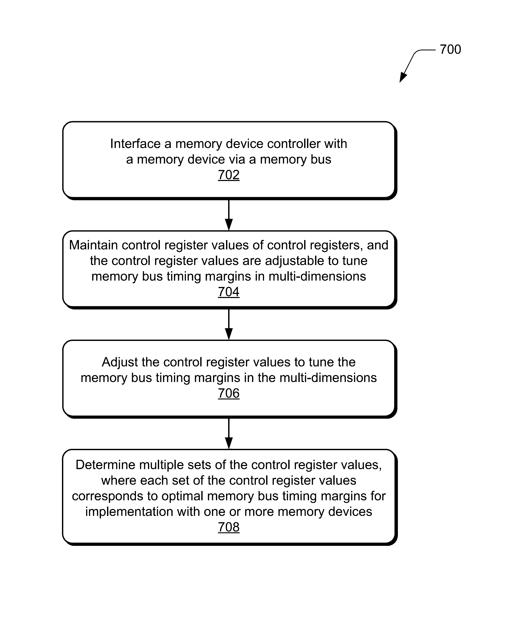 Multi-dimension memory timing tuner