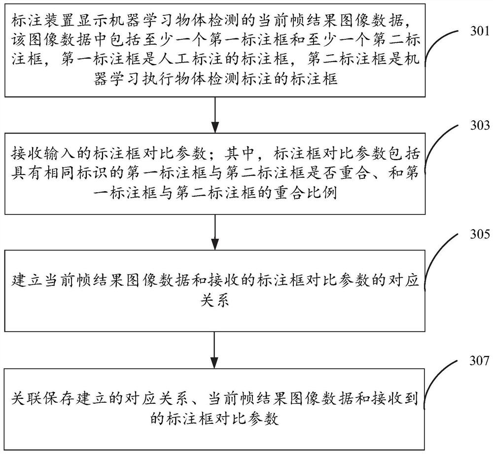 Feedback labeling method and device for machine learning object detection result and storage medium