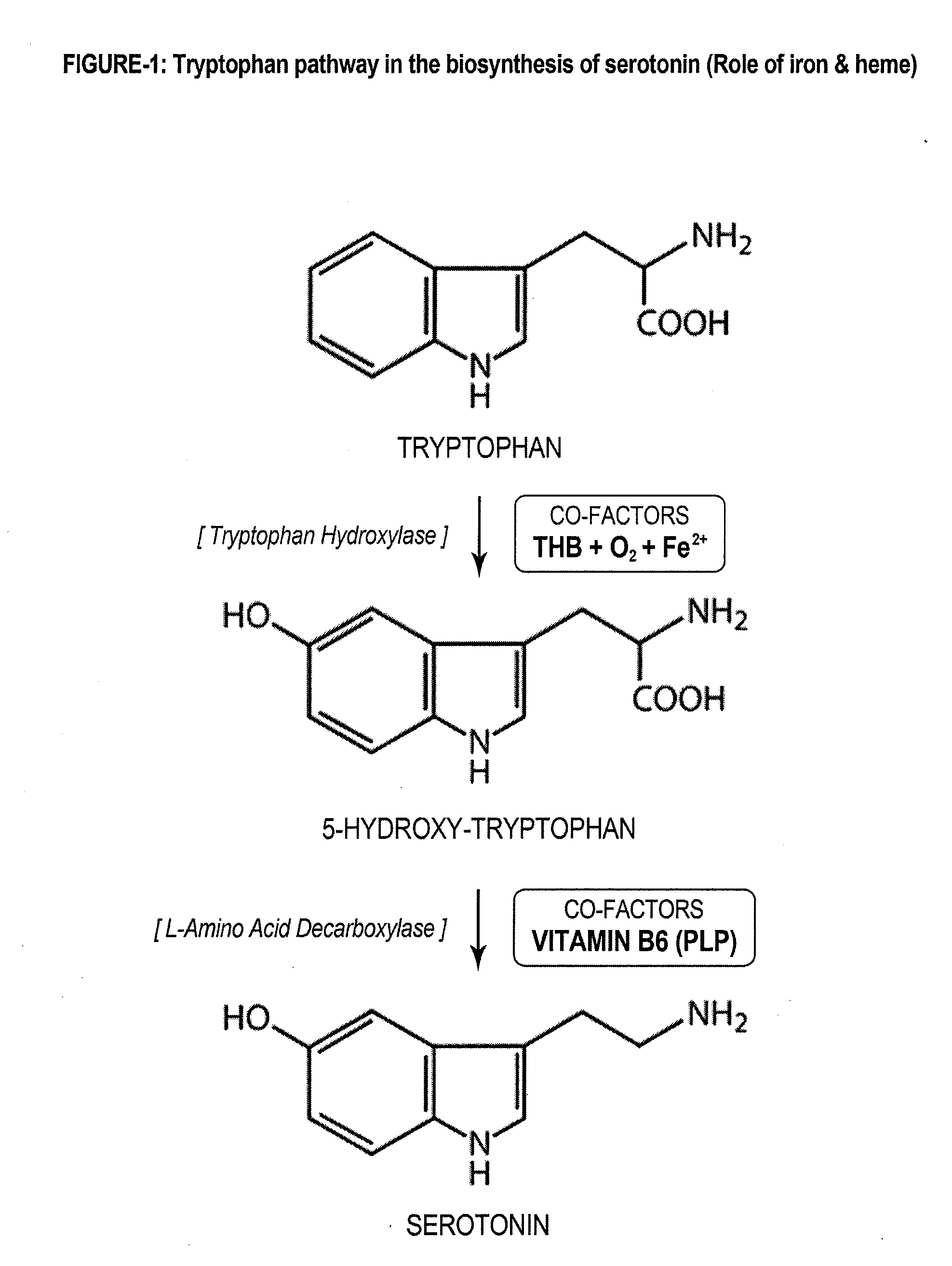 BIO-REPLENISHMENT (BioRep) FOR IMPROVING SLEEP ARCHITECTURE