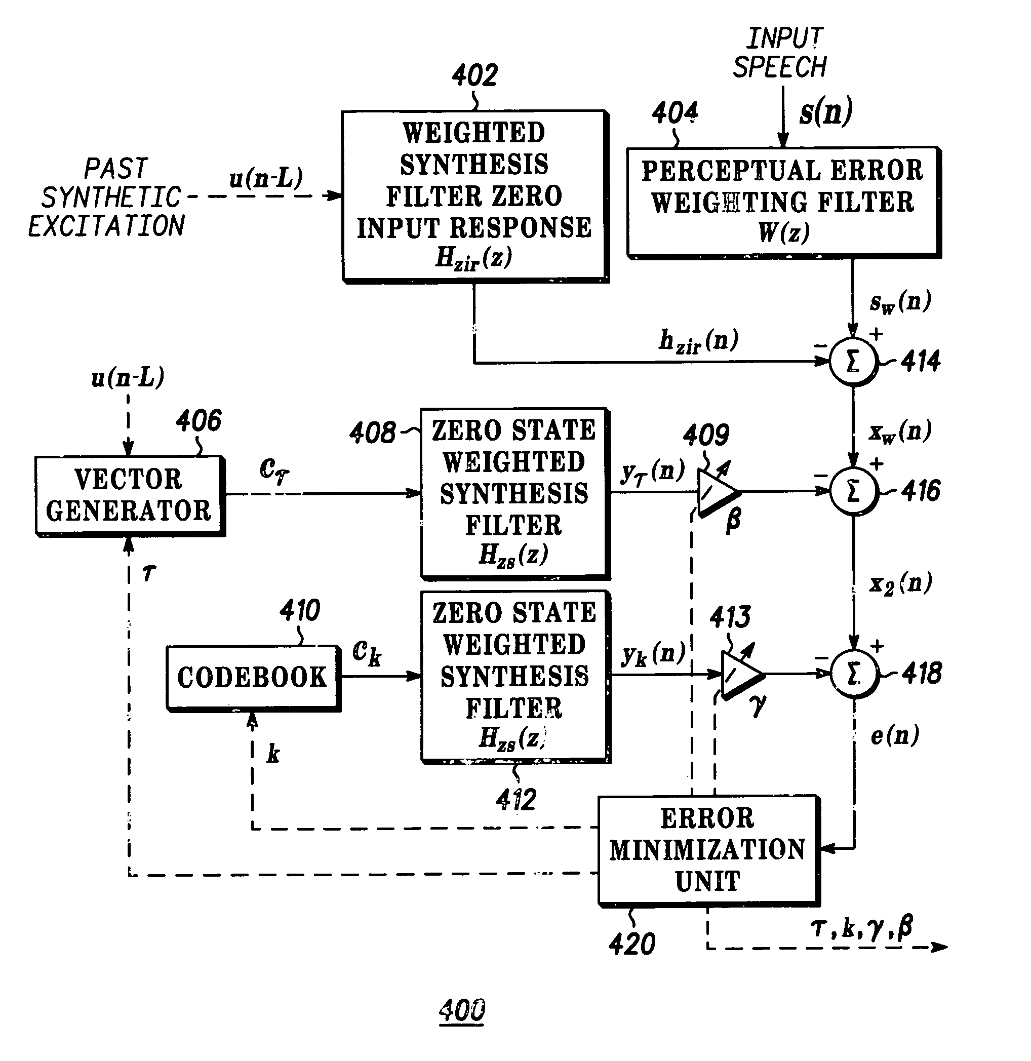 Optimizing encoder for efficiently determining analysis-by-synthesis codebook-related parameters