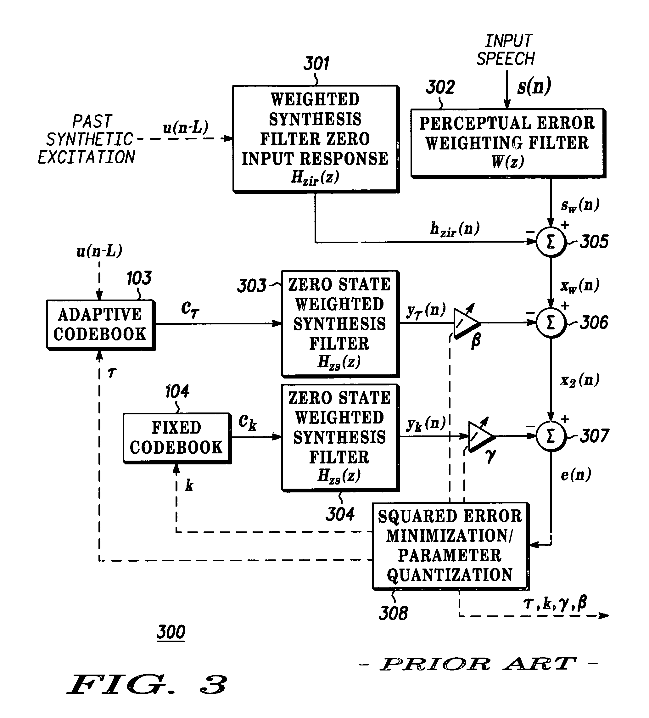 Optimizing encoder for efficiently determining analysis-by-synthesis codebook-related parameters