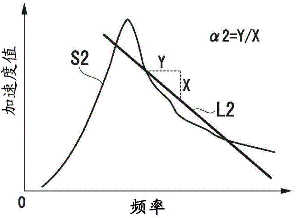 Server device, congestion prediction information display system, congestion prediction information distribution method, congestion prediction information display method, and program