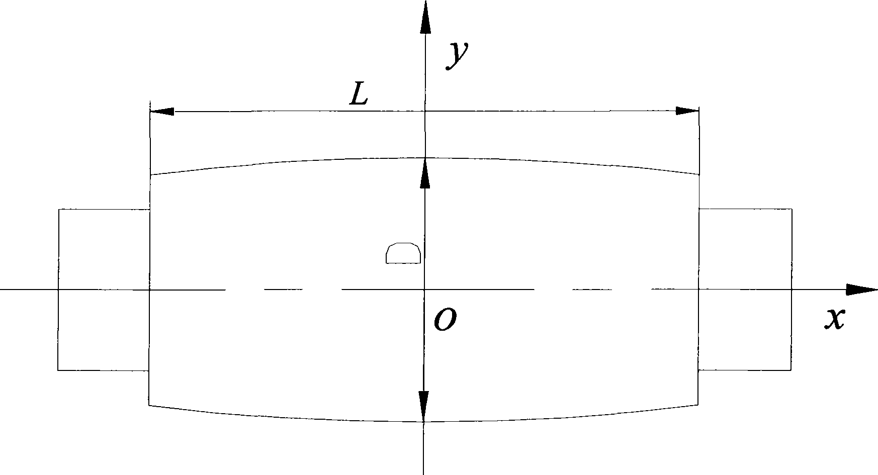 Roll-shaped curve design method of high-strength steel temper mill