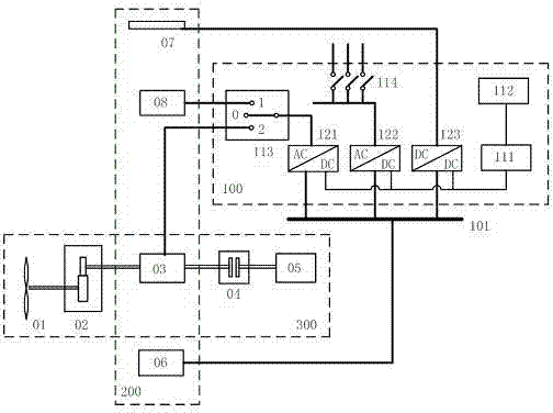 Multi-energy-source hybrid ship electric propulsion system and implementation method thereof