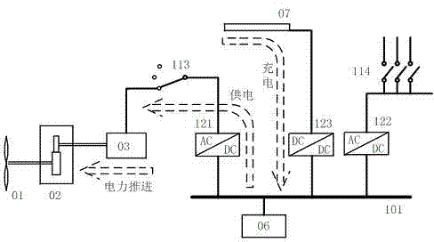 Multi-energy-source hybrid ship electric propulsion system and implementation method thereof